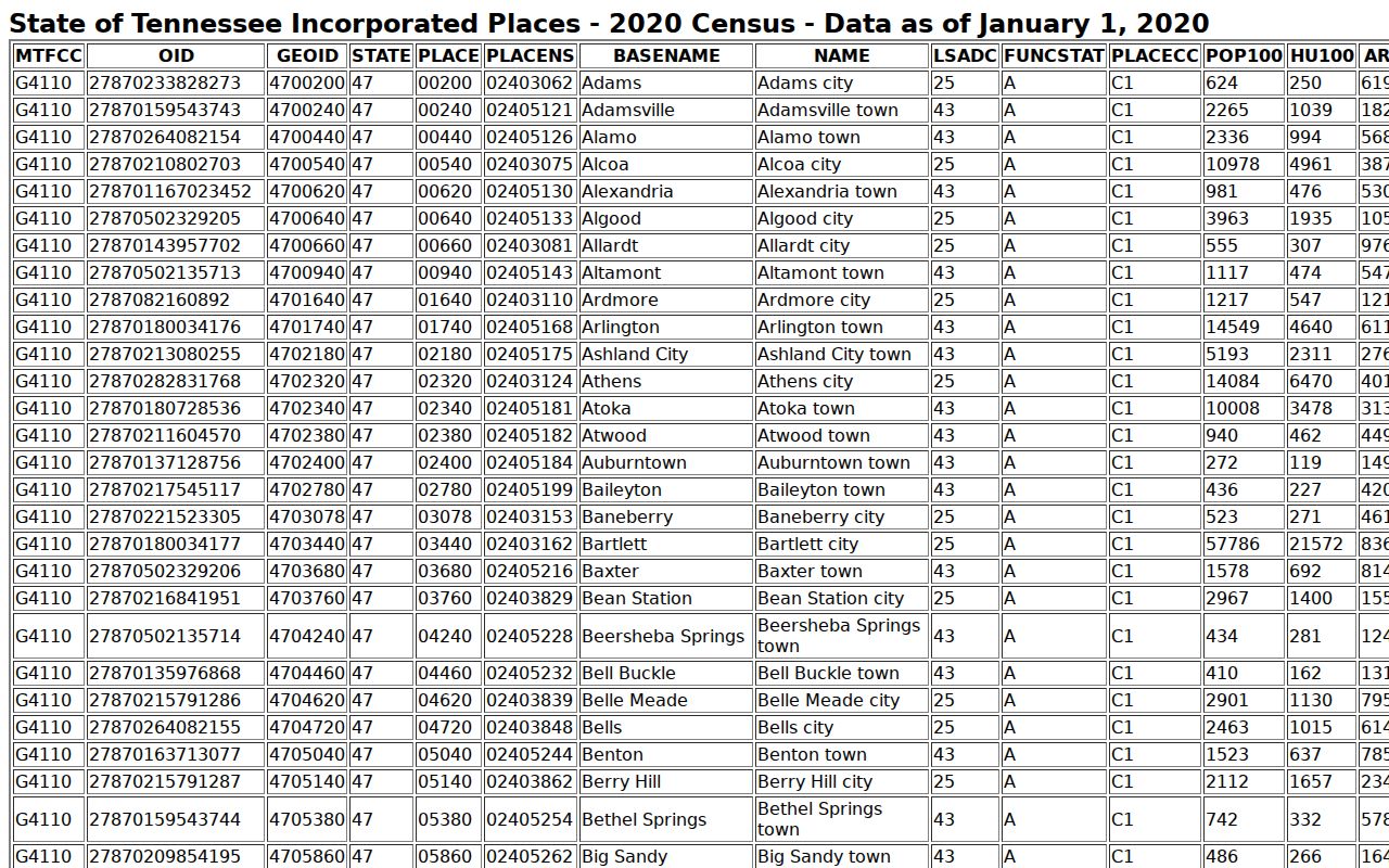 Livingston court docket population context from the 2020 Census